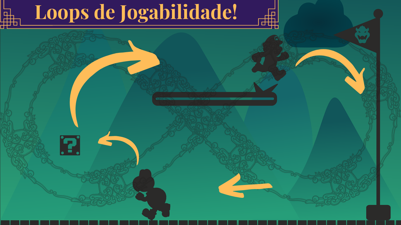 Jogabilidade 